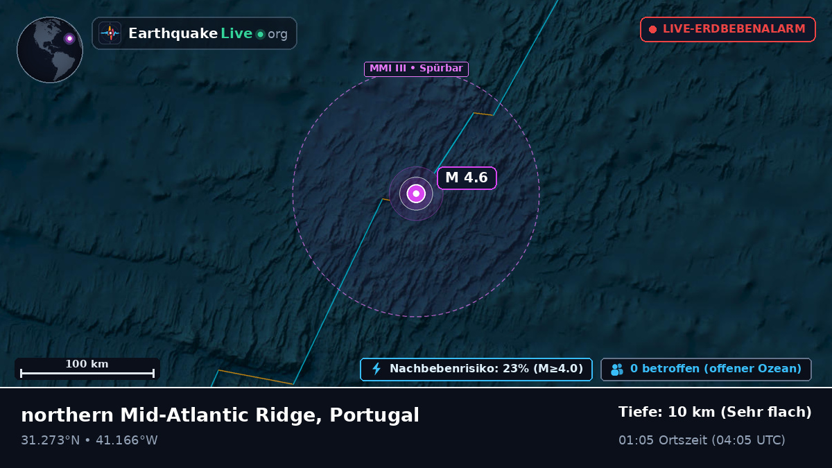Nordatlantik (Portugal)
