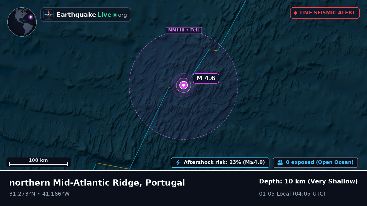 North Atlantic Ocean (Portugal)