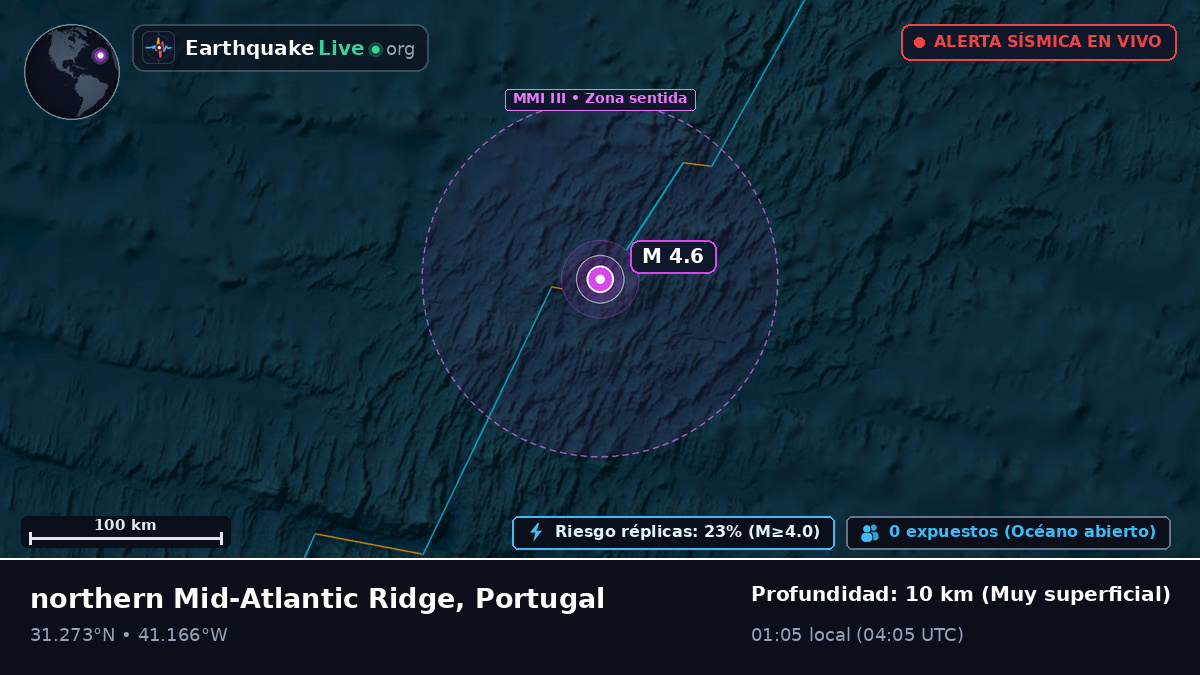 Océano Atlántico Norte (Portugal)