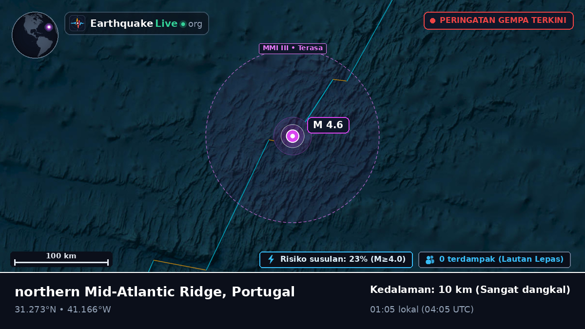 Samudra Atlantik Utara (Portugal)
