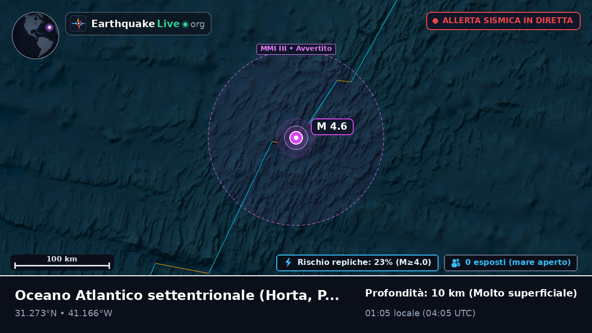 Oceano Atlantico settentrionale (Portogallo)