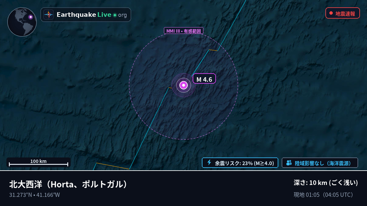 北大西洋 (ポルトガル)