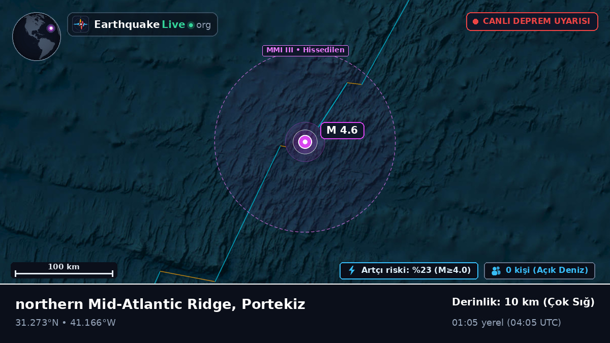 Kuzey Atlantik Okyanusu (Portekiz)