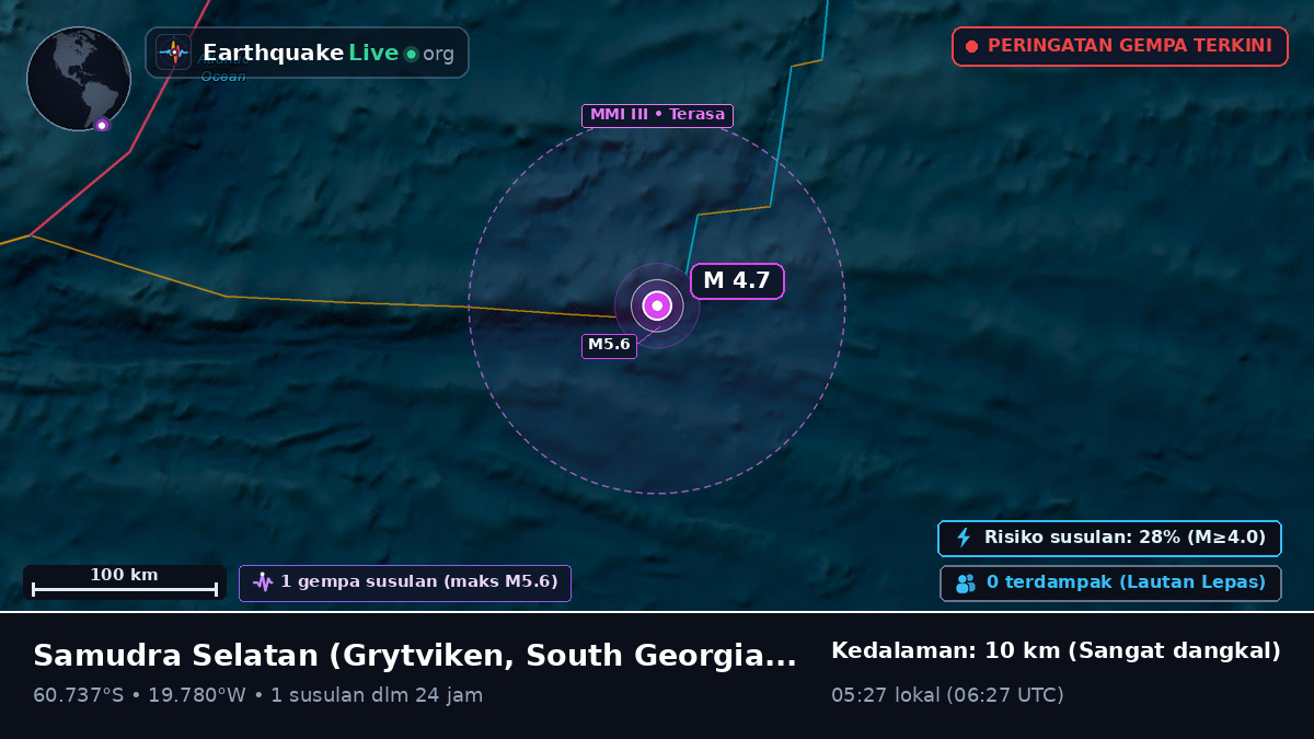 Samudra Selatan (South Georgia and the Islands)