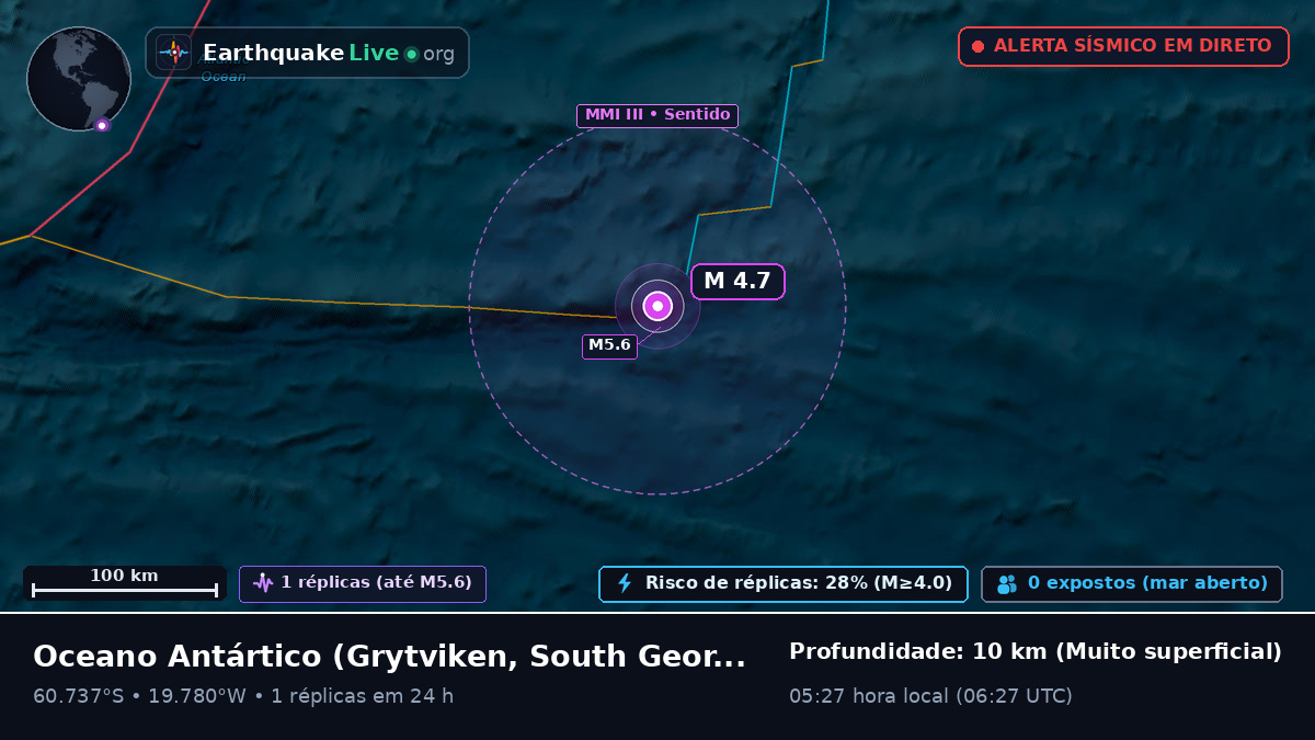Oceano Antártico (South Georgia and the Islands)