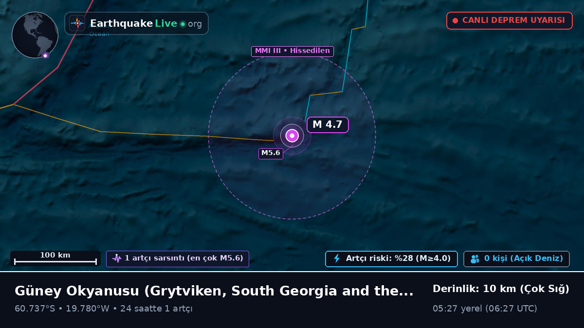 Güney Okyanusu (South Georgia and the Islands)