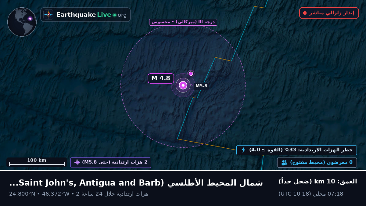 شمال المحيط الأطلسي (Antigua and Barbuda)