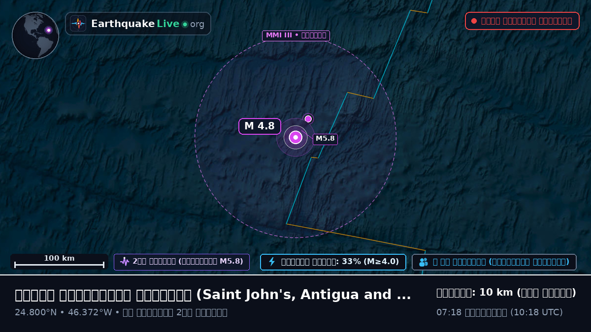 উত্তর আটলান্টিক মহাসাগর (Antigua and Barbuda)