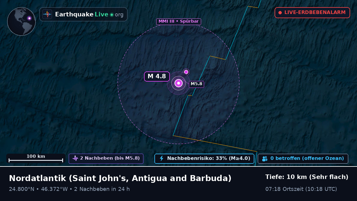 Nordatlantik (Antigua and Barbuda)