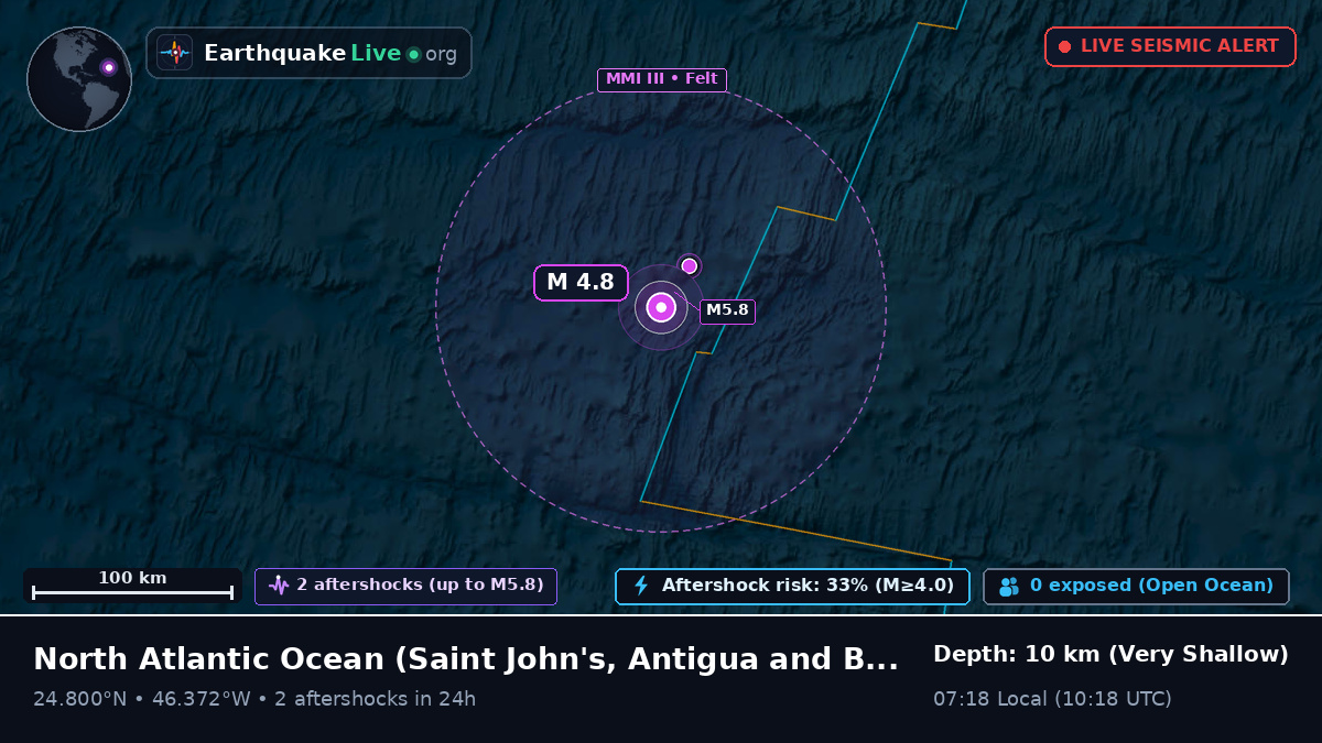North Atlantic Ocean (Antigua and Barbuda)
