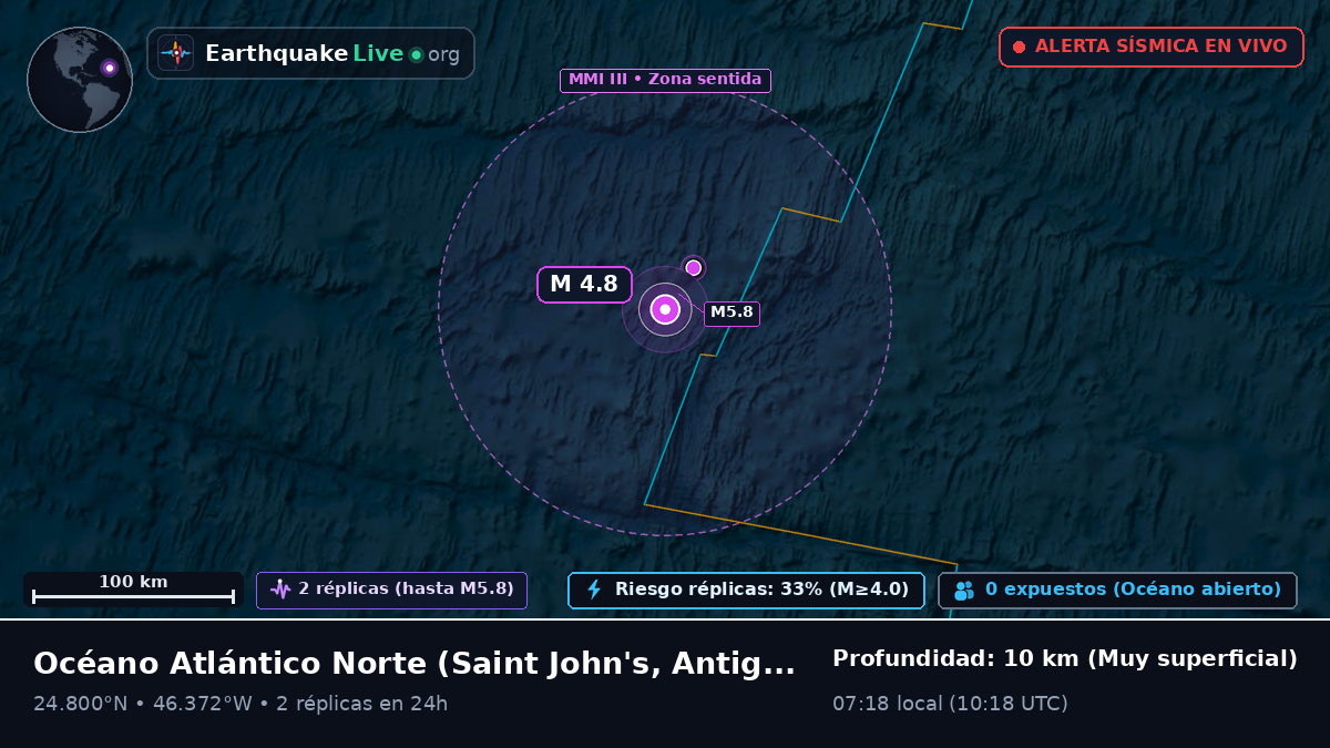 Océano Atlántico Norte (Antigua and Barbuda)