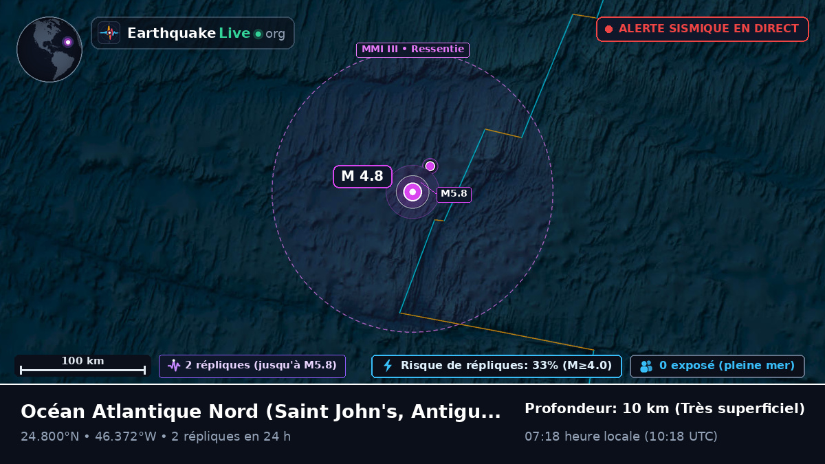 Océan Atlantique Nord (Antigua and Barbuda)