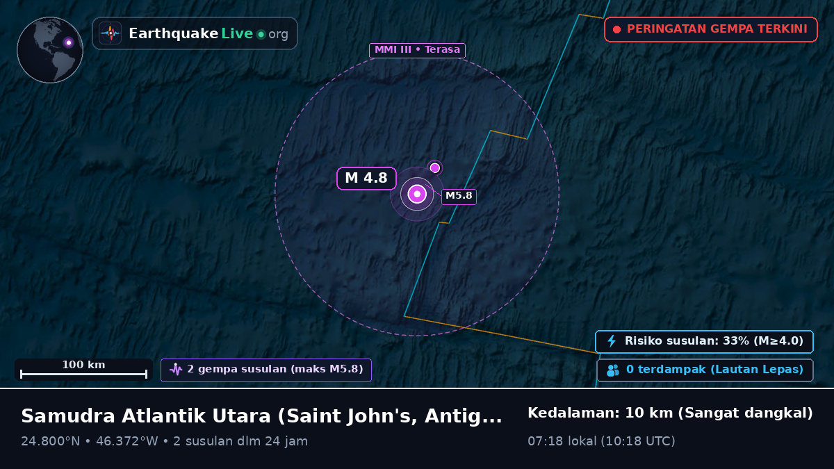 Samudra Atlantik Utara (Antigua and Barbuda)