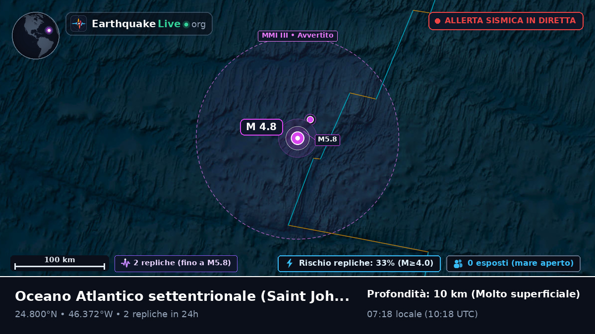 Oceano Atlantico settentrionale (Antigua and Barbuda)