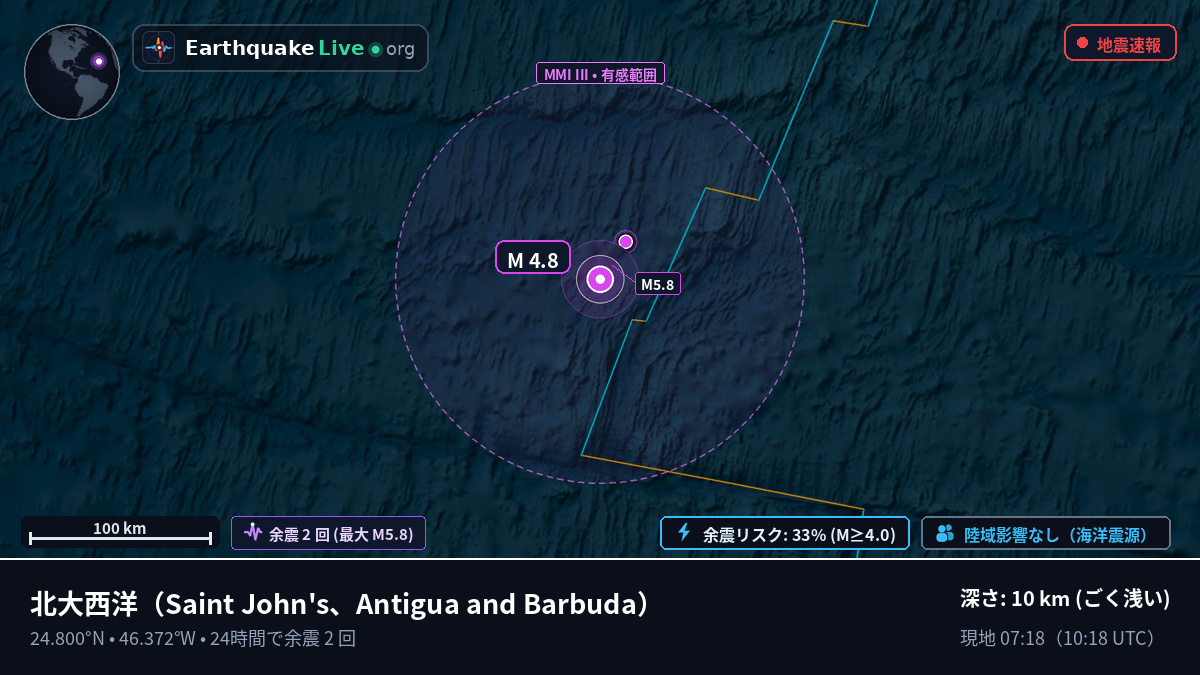北大西洋 (Antigua and Barbuda)
