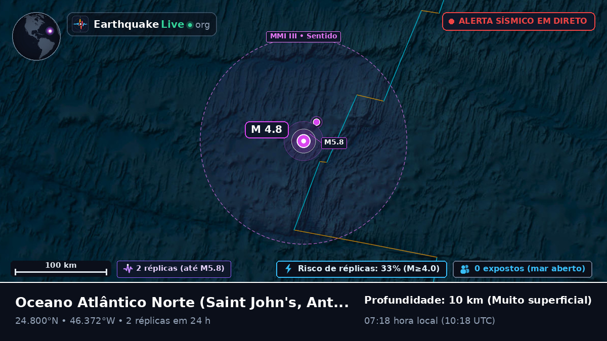Oceano Atlântico Norte (Antigua and Barbuda)