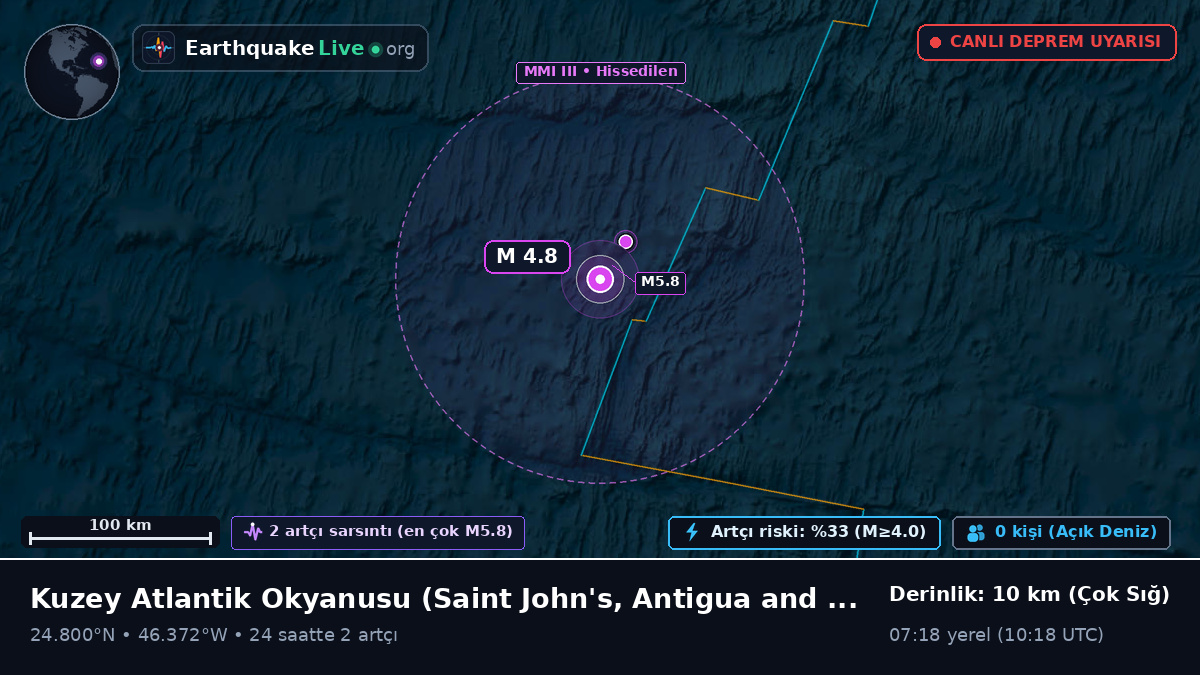 Kuzey Atlantik Okyanusu (Antigua and Barbuda)