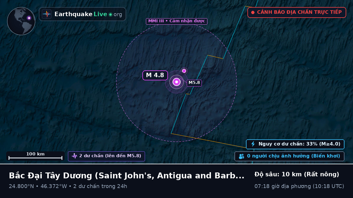 Bắc Đại Tây Dương (Antigua and Barbuda)