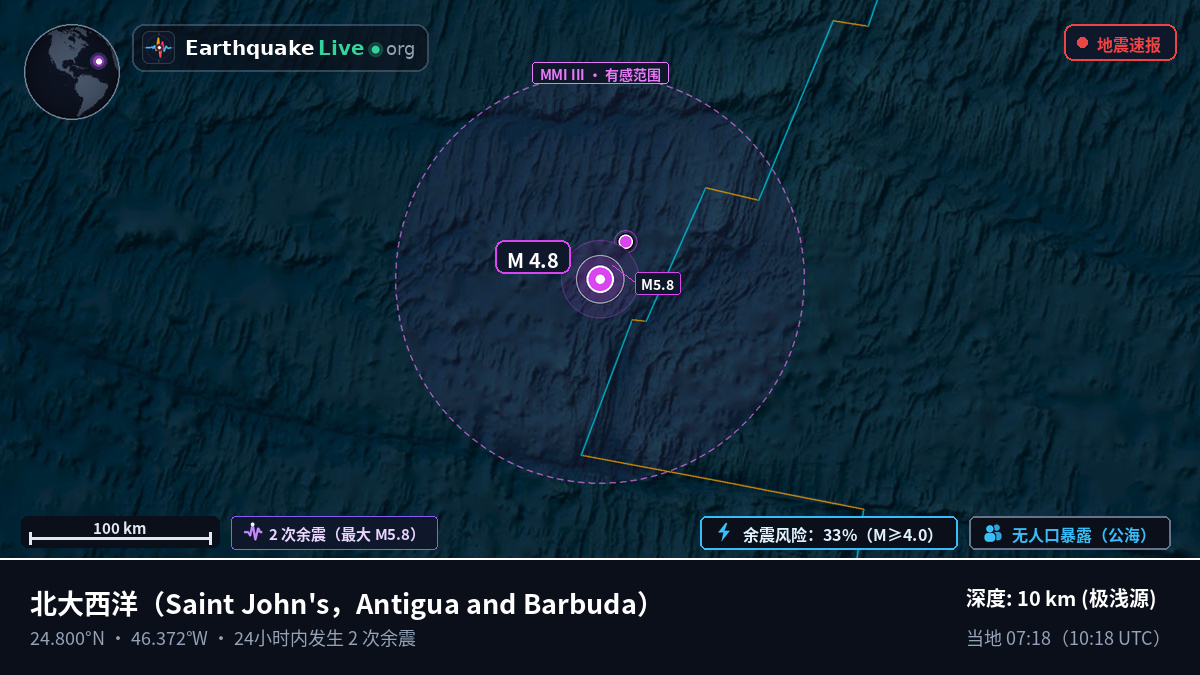 北大西洋 (Antigua and Barbuda)