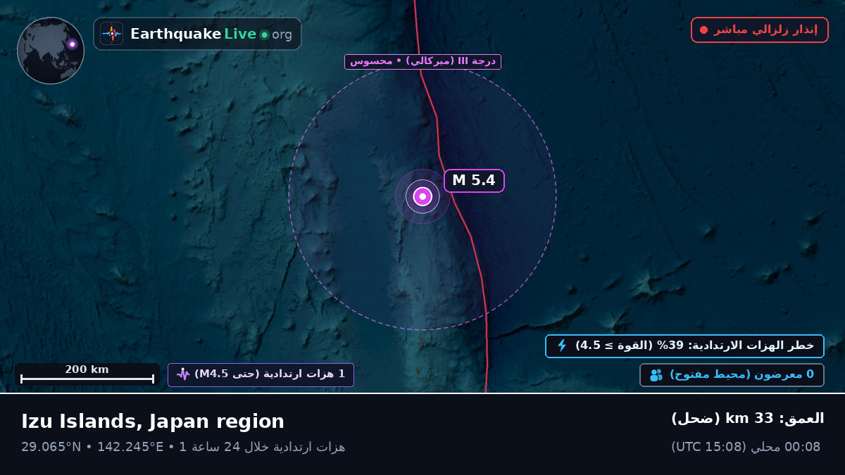 شمال المحيط الهادئ (اليابان)