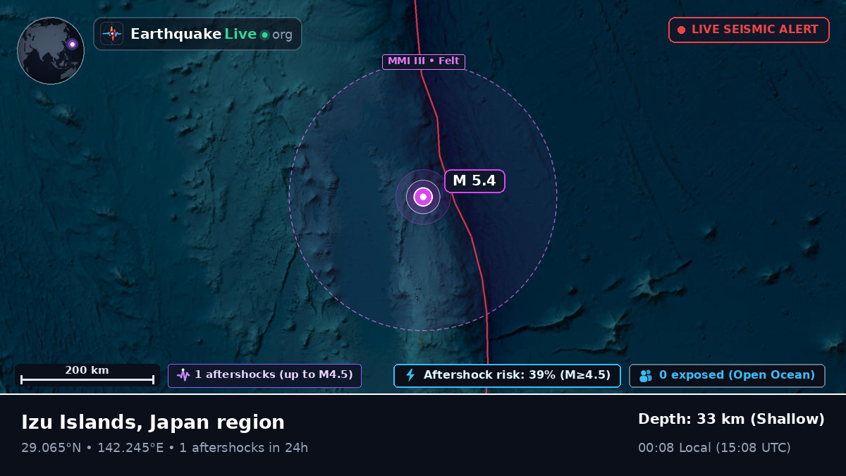 North Pacific Ocean (Japan)
