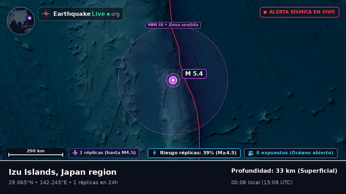 Océano Pacífico Norte (Japón)