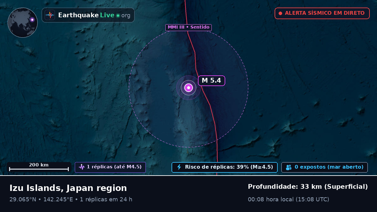Oceano Pacífico Norte (Japão)