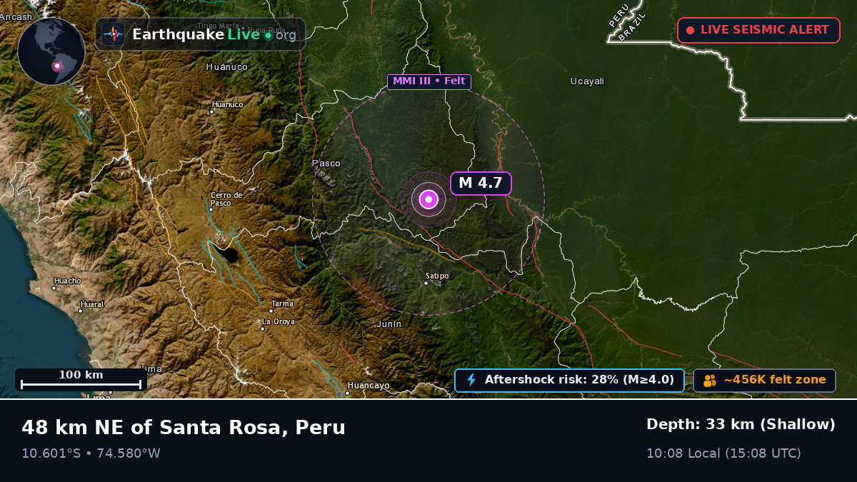 Junín, Peru