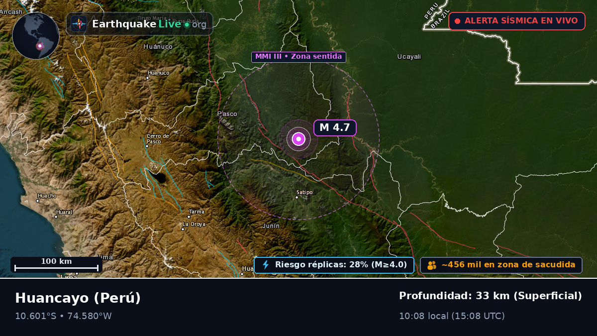 Junín, Perú
