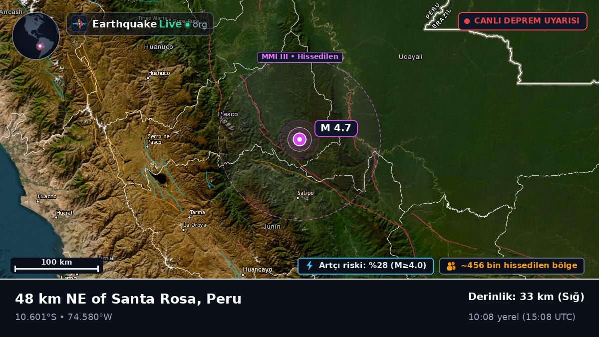 Junín, Peru