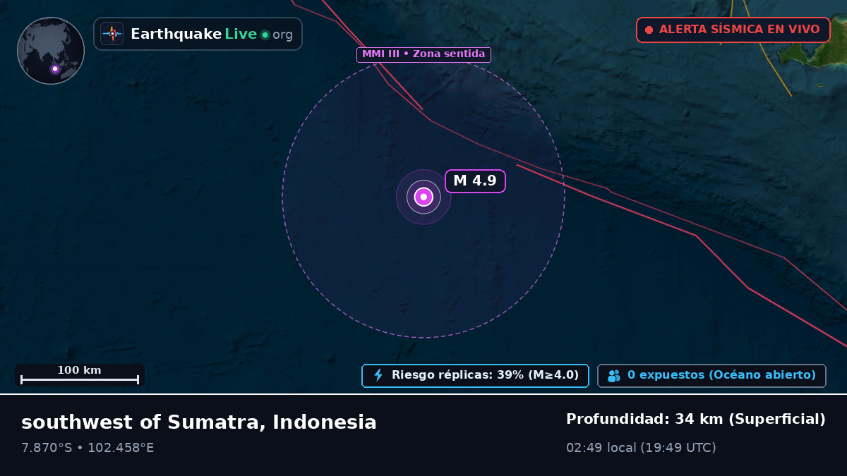 Océano Índico (Indonesia)