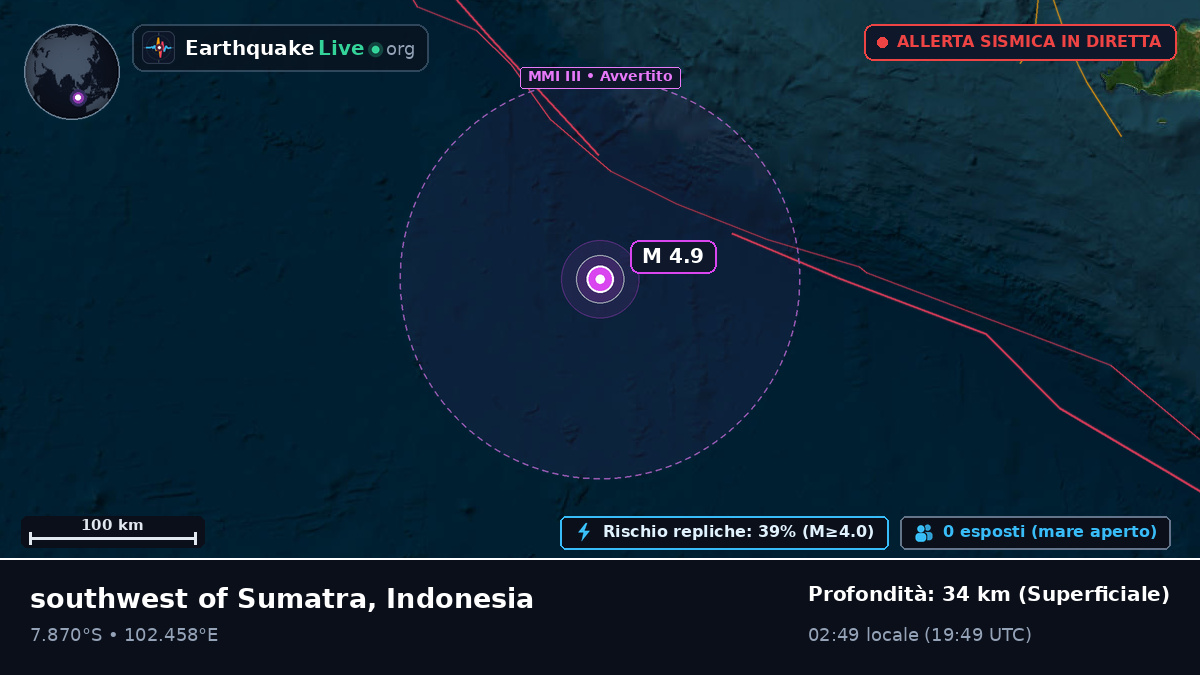 Oceano Indiano (Indonesia)