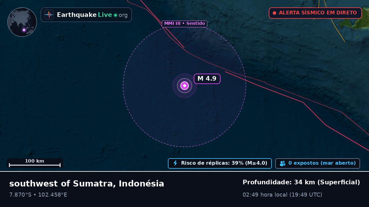Oceano Índico (Indonésia)
