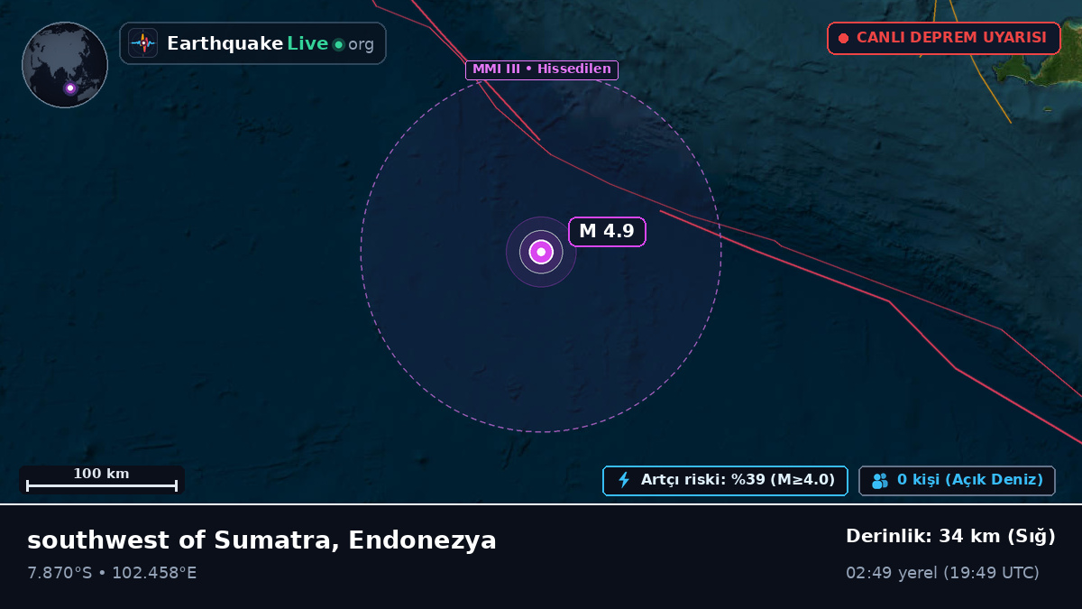Hint Okyanusu (Endonezya)