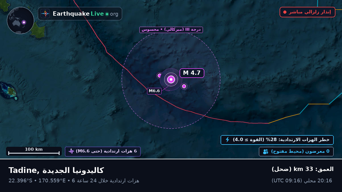 جنوب المحيط الهادئ (كاليدونيا الجديدة)