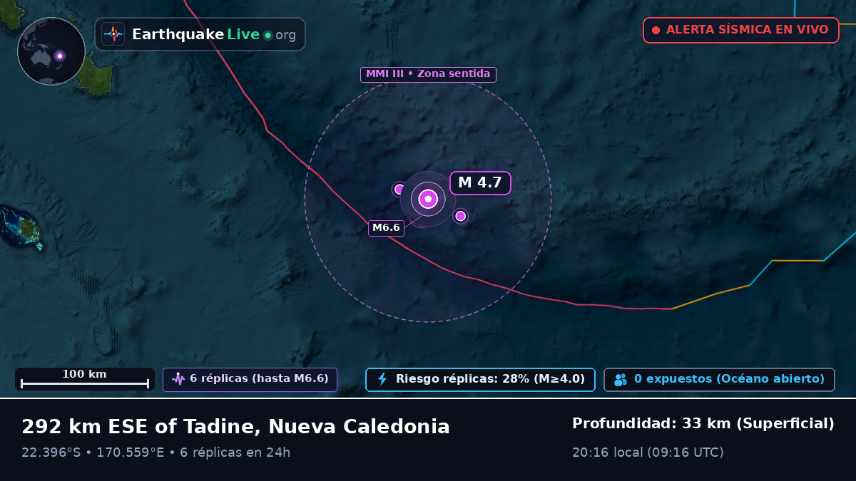 Océano Pacífico Sur (Nueva Caledonia)