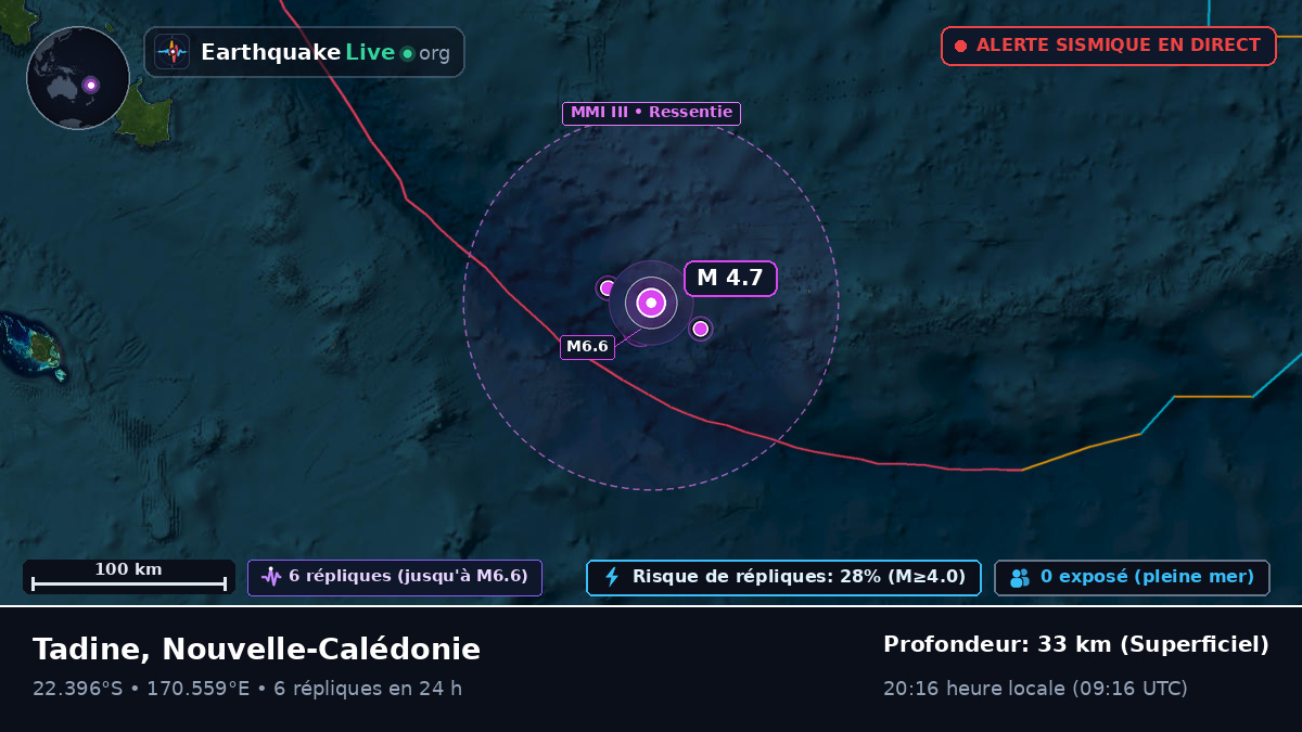 Océan Pacifique Sud (Nouvelle-Calédonie)