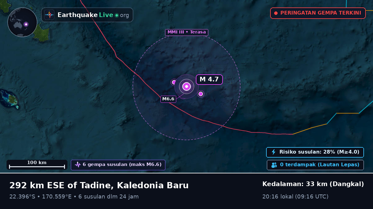 Samudra Pasifik Selatan (Kaledonia Baru)