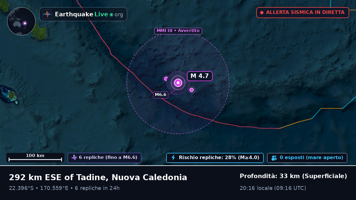 Oceano Pacifico meridionale (Nuova Caledonia)