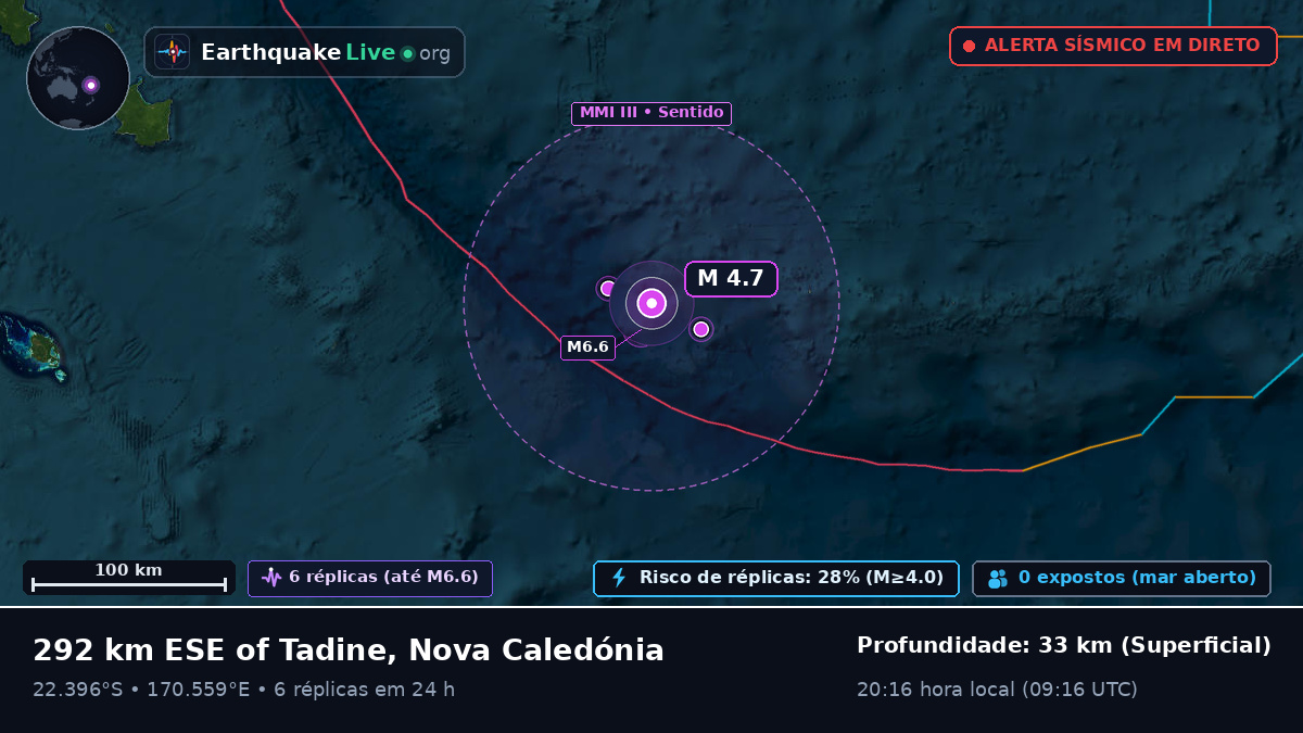 Oceano Pacífico Sul (Nova Caledónia)