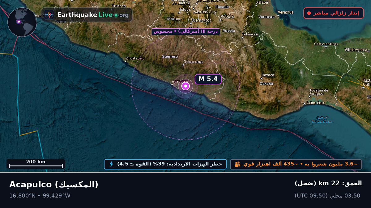 Guerrero, المكسيك