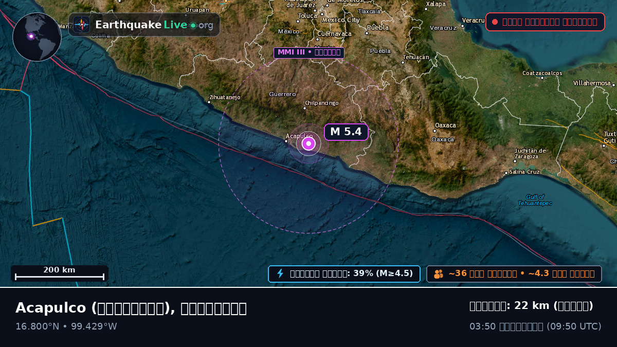 Guerrero, মেক্সিকো