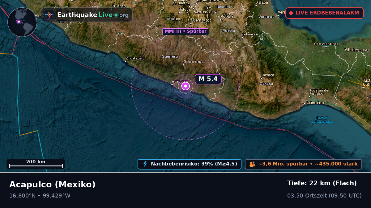 Guerrero, Mexiko