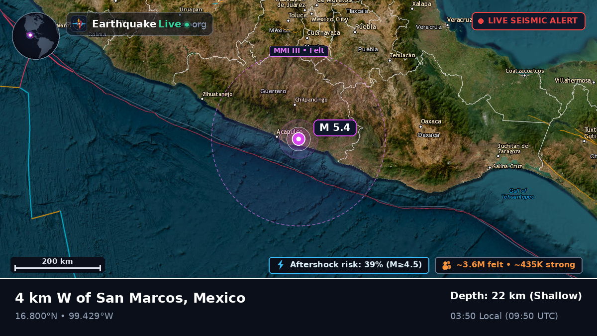 Guerrero, Mexico