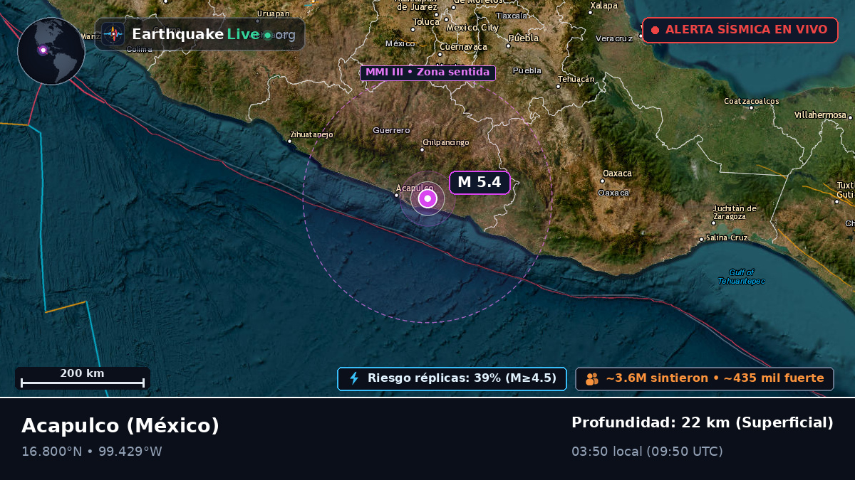 Guerrero, México