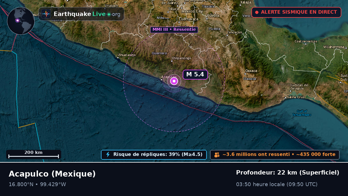 Guerrero, Mexique