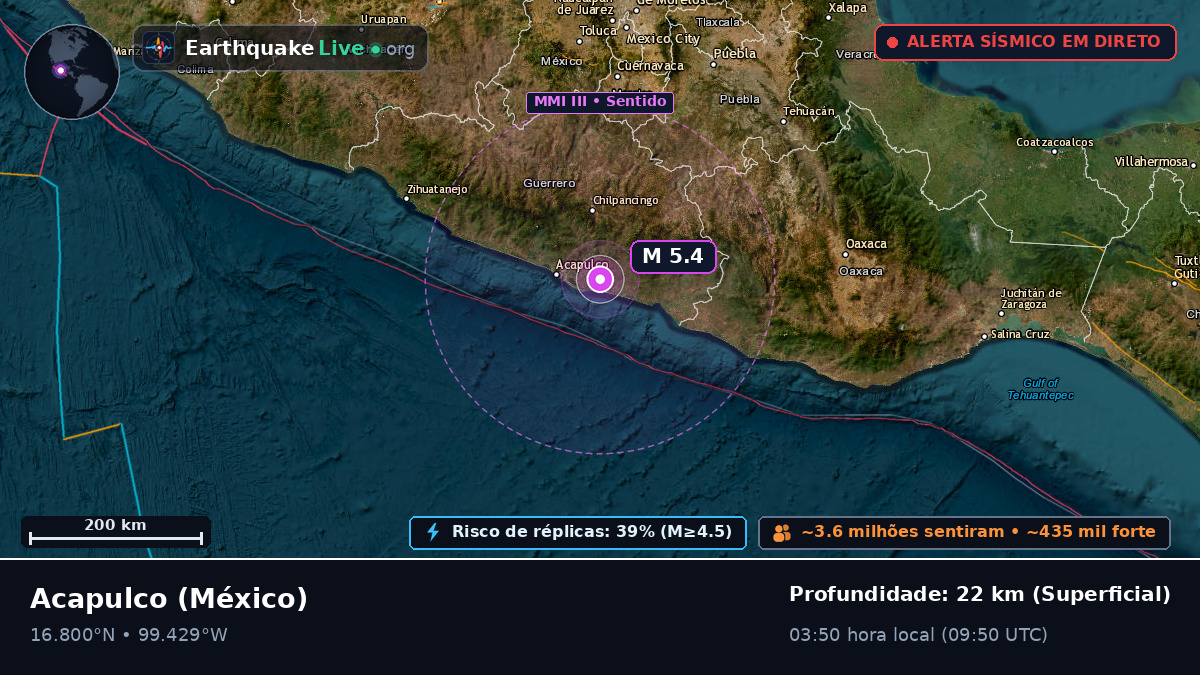 Guerrero, México
