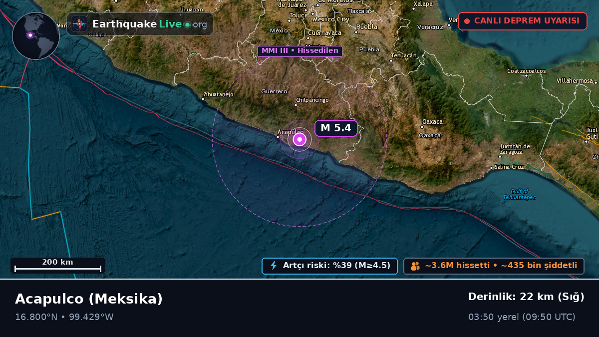 Guerrero, Meksika