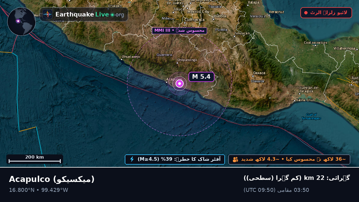 Guerrero, میکسیکو