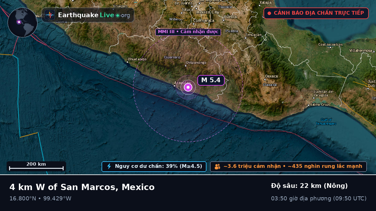 Guerrero, Mexico
